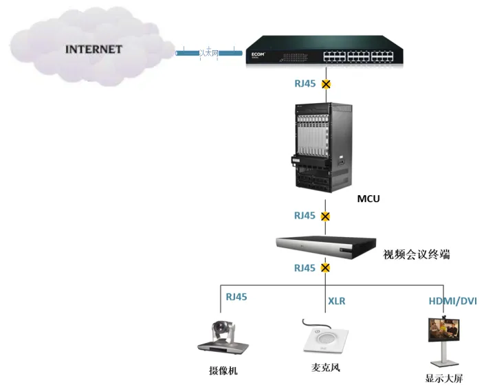 视频会议(图3) 视频会议(图3)