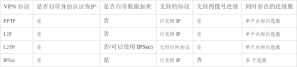 VPN专用网(图1) VPN专用网(图1)