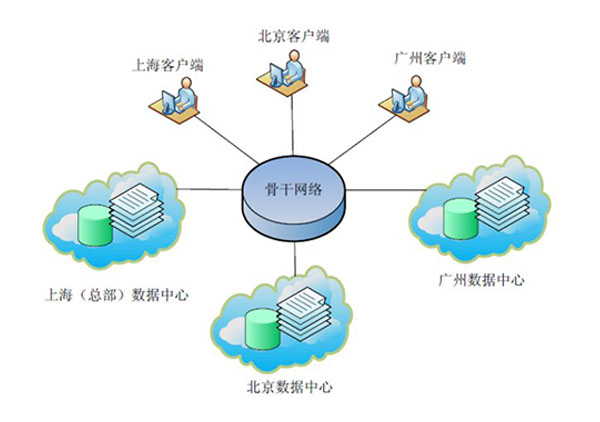 数据文件共享(图1) 数据文件共享(图1)