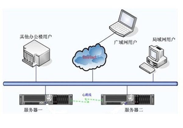邮件服务器(图2) 邮件服务器(图2)